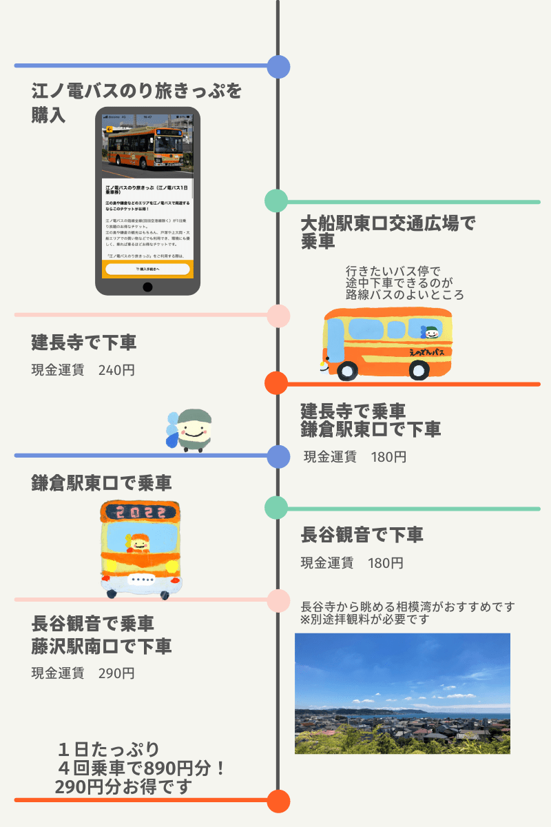 江ノ電バスのり旅きっぷ 江ノ電バス１日乗車券 おでかけ情報 江ノ島電鉄株式会社